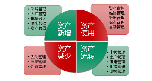 固定资产管理软件、二维码盘点、扫码盘点