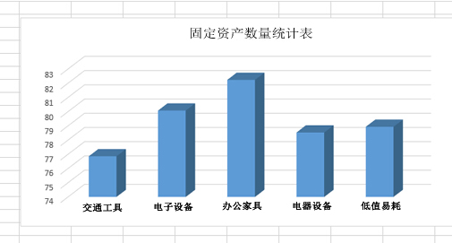 固定资产管理软件、二维码盘点、扫码盘点